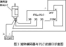 編碼器連接