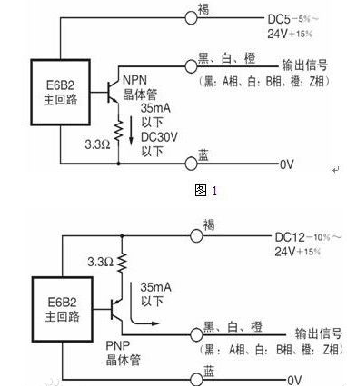 旋轉(zhuǎn)編碼器差分信號