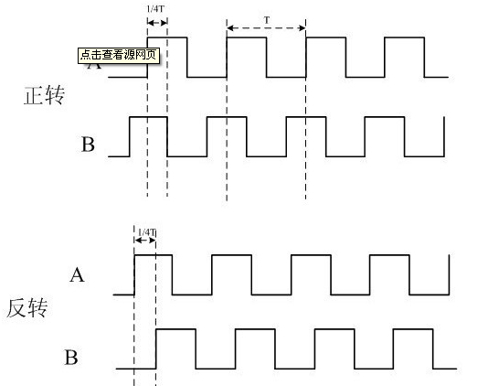 旋轉(zhuǎn)編碼器正反轉(zhuǎn)原理圖